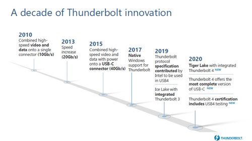 Thunderbolt 4发布 一个端口如何一招鲜，革新计算机设备零售生态